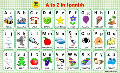 A To Z Alphabets PNG Transparent Images, Pictures, Photos | PNG Arts