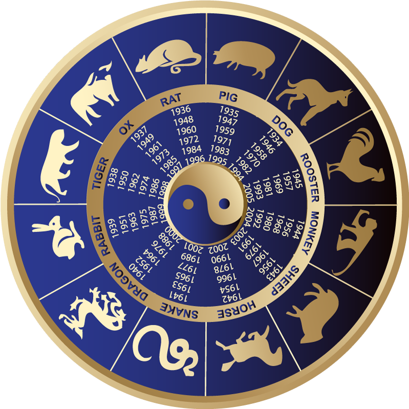 Chinese Zodiac Calendar With Elements prntbl concejomunicipaldechinu