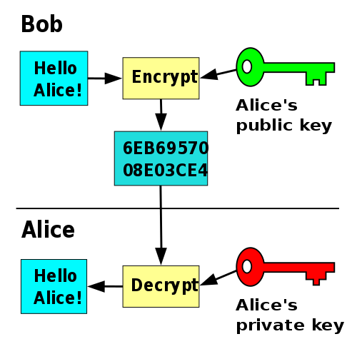 Encryption PNG Download Image