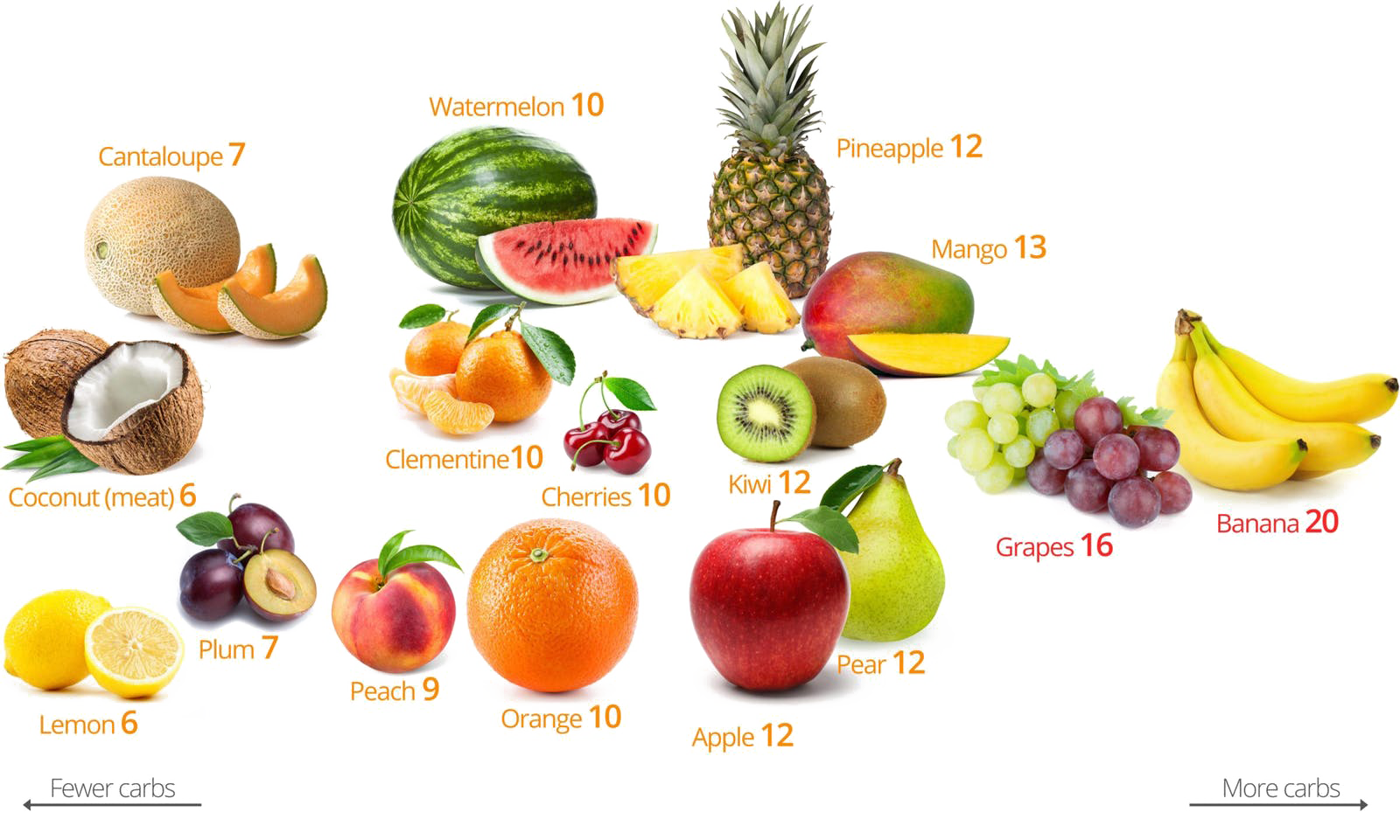 Frucht-Download PNG-Bild