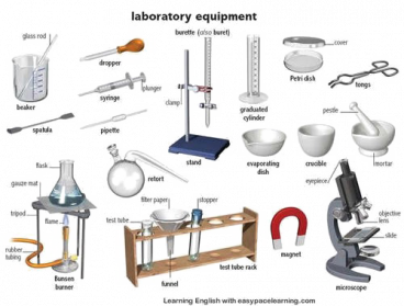 Science Equipments PNG High-Quality Image | PNG Arts