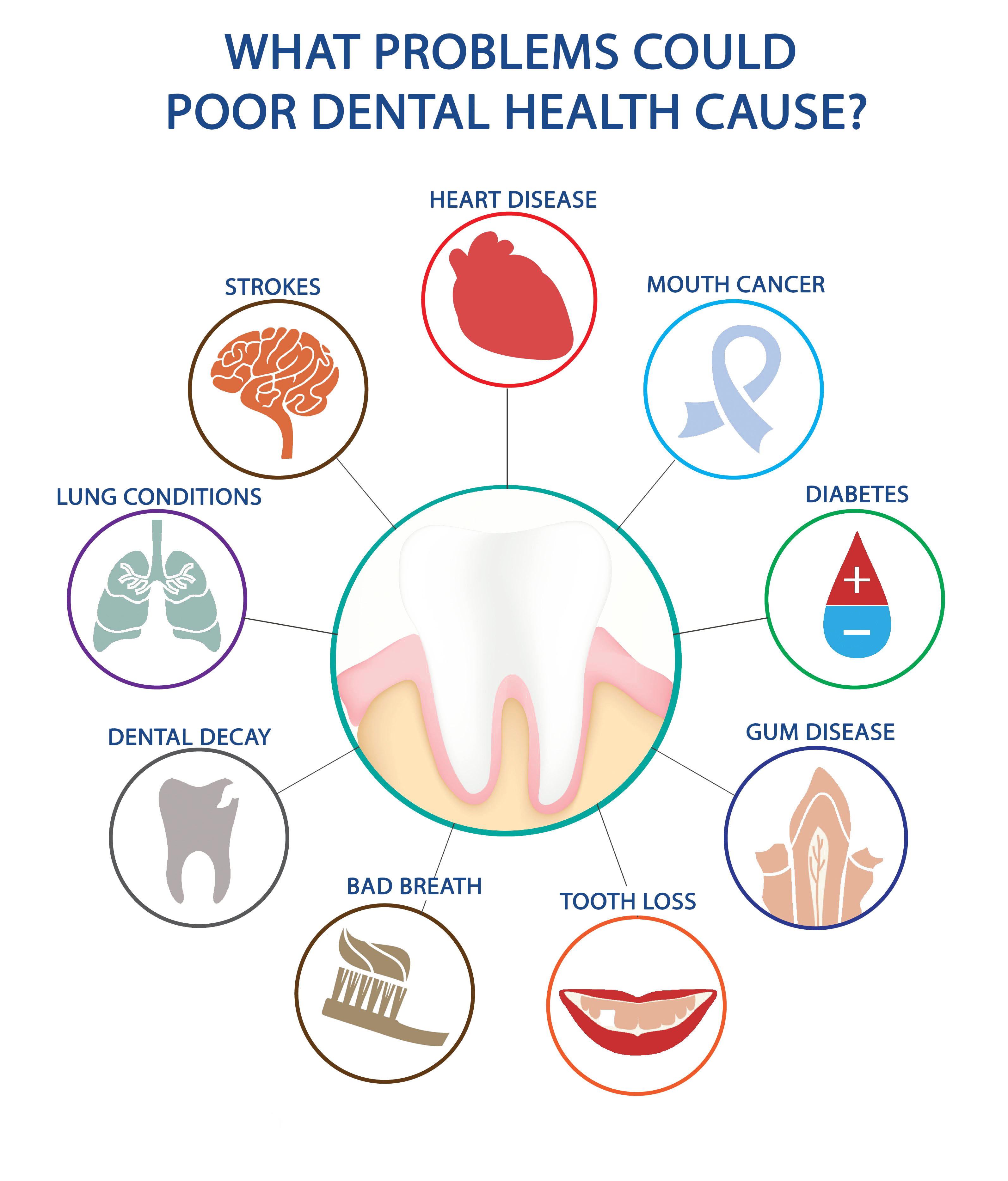 Dental Health Descargar imagen PNG Transparente